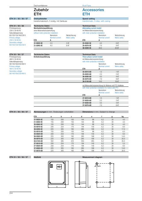 Roof Fans – with direct drive