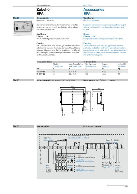 Roof Fans – with direct drive