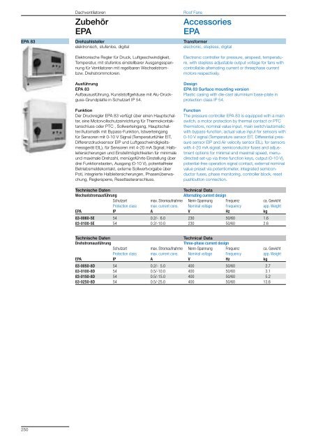 Roof Fans – with direct drive