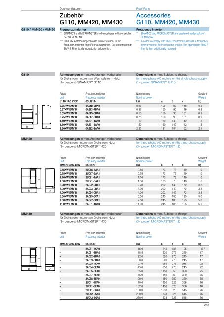 Roof Fans – with direct drive