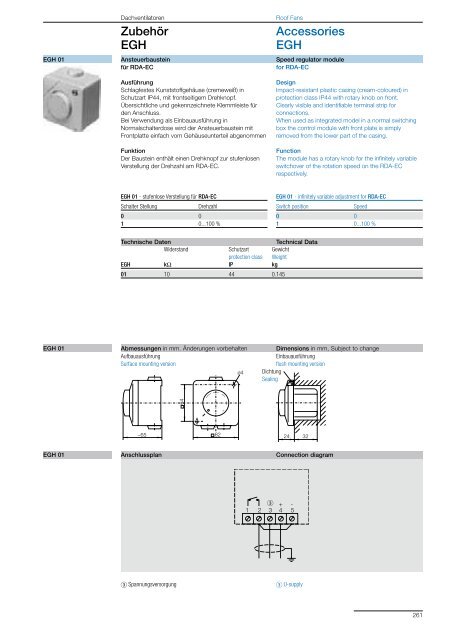 Roof Fans – with direct drive