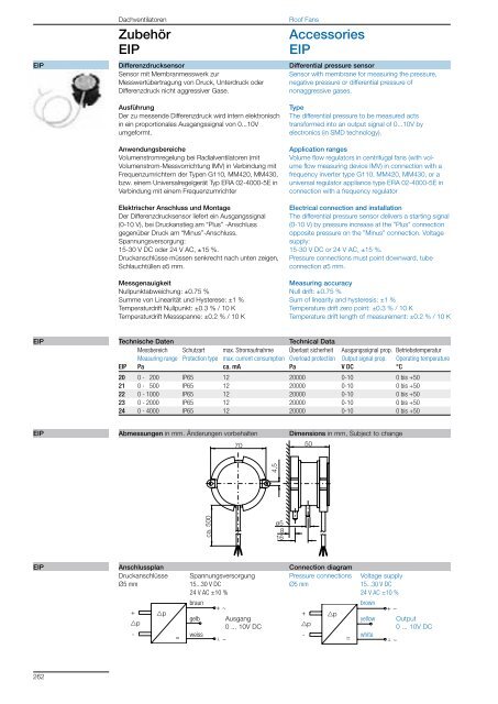 Roof Fans – with direct drive