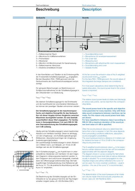 Roof Fans – with direct drive