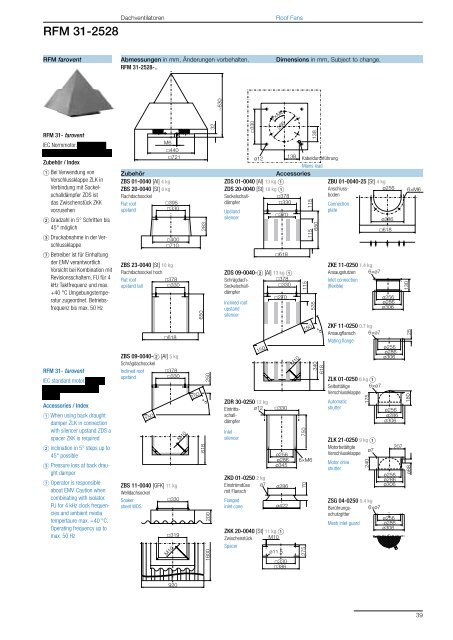 Roof Fans – with direct drive