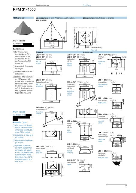 Roof Fans – with direct drive