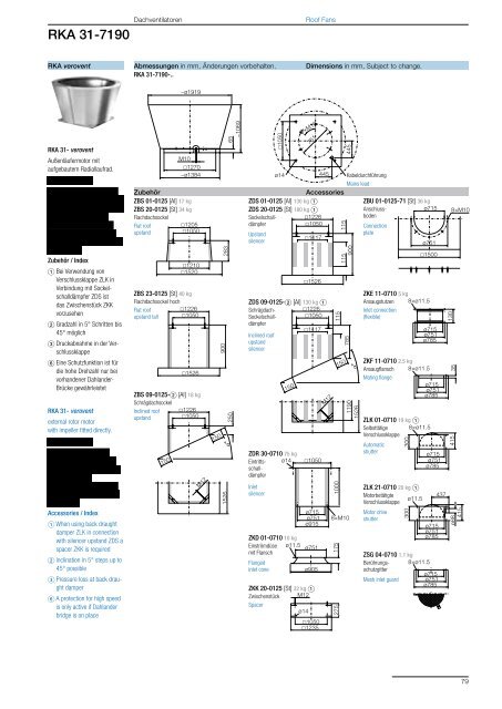 Roof Fans – with direct drive