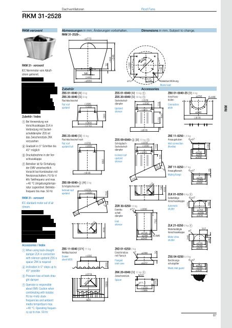 Roof Fans – with direct drive