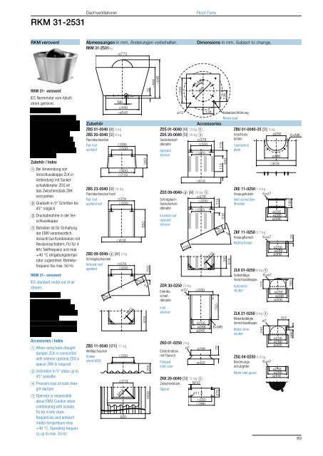 Roof Fans – with direct drive