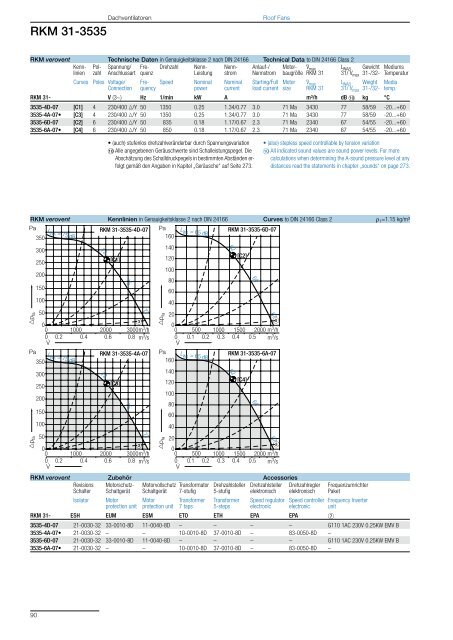 Roof Fans – with direct drive