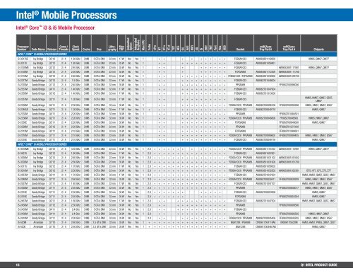 CQ1'13 Intel Product Guide