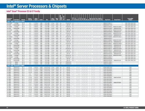 CQ1'13 Intel Product Guide