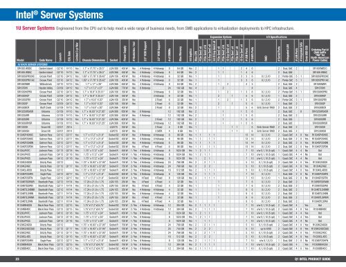 CQ1'13 Intel Product Guide