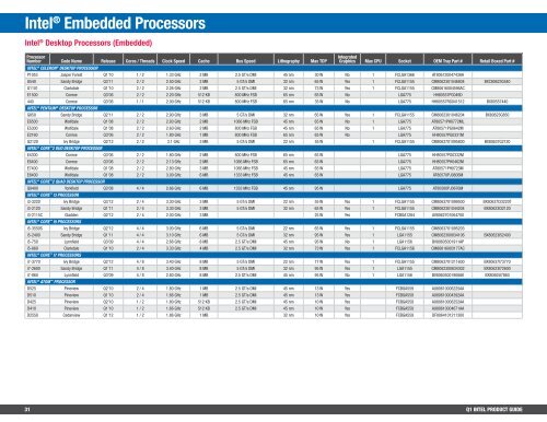 CQ1'13 Intel Product Guide