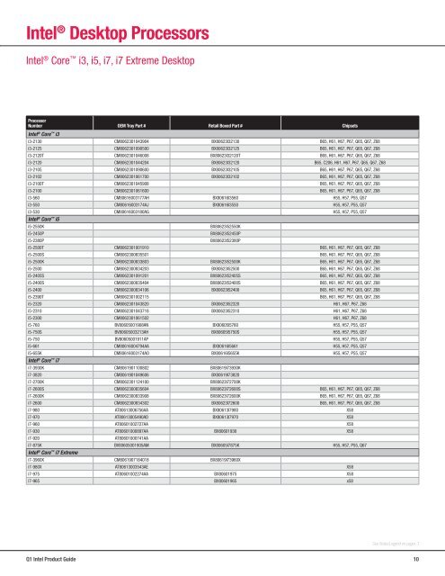 Intel Product Resource Guide - Q1 2012