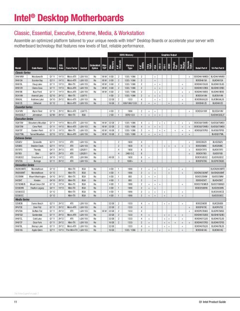 Intel Product Resource Guide - Q1 2012
