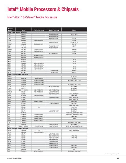 Intel Product Resource Guide - Q1 2012