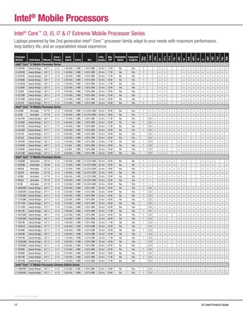 Intel Product Resource Guide - Q1 2012