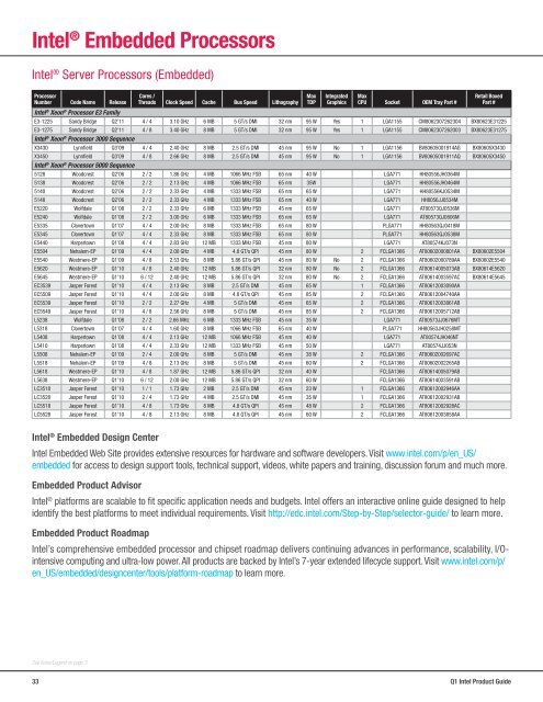 Intel Product Resource Guide - Q1 2012