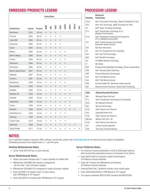 Intel Product Resource Guide - Q1 2012