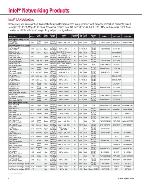 Intel Product Resource Guide - Q1 2012