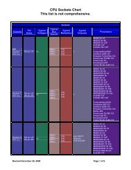 CPU Sockets Chart - Bandwidthco Computer Security