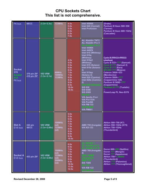 Intel Cpu Upgrade Chart