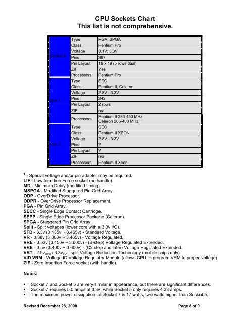 CPU Sockets Chart - Bandwidthco Computer Security