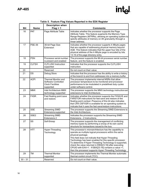 Intel® Processor Identification and the CPUID Instruction - chipdb.org