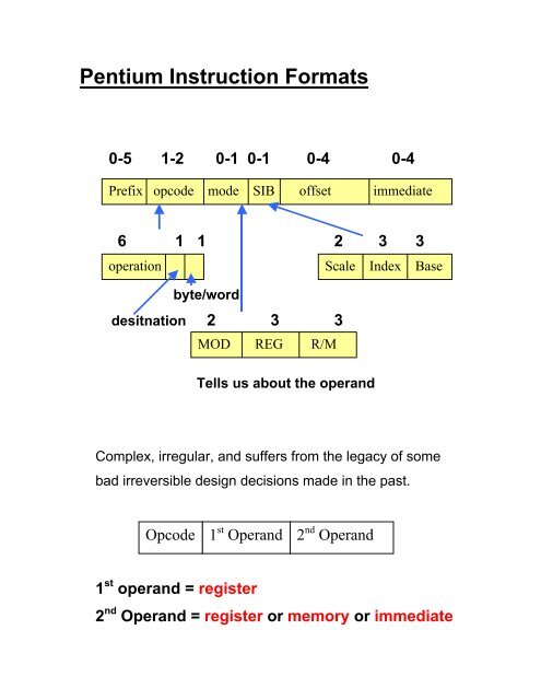 Intel IA-32 Architecture