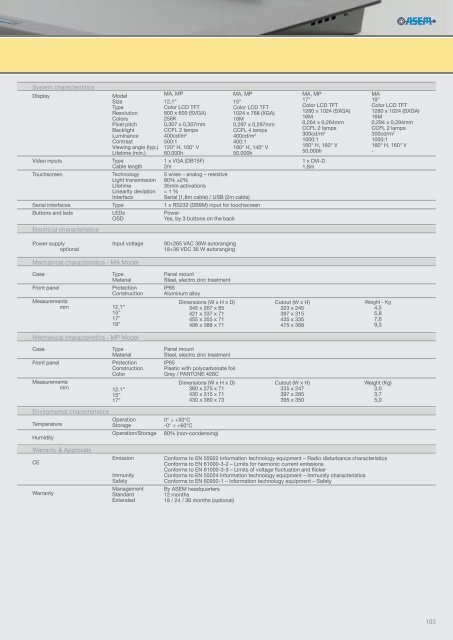 INDUSTRIAL AUTOMATION PRODUCT GUIDE 2012 - Asem