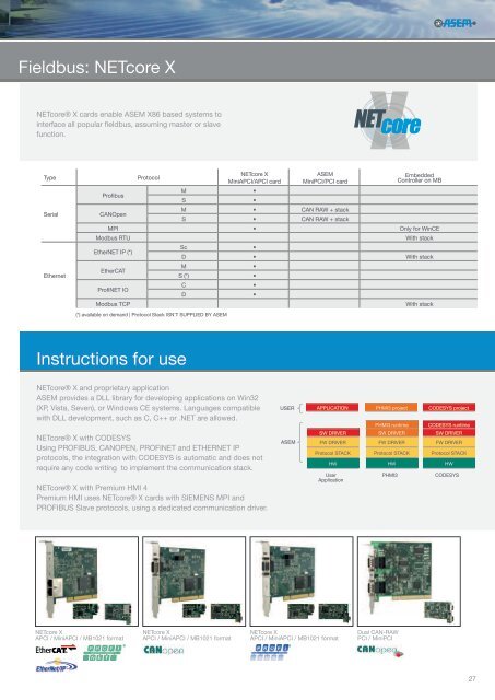 INDUSTRIAL AUTOMATION PRODUCT GUIDE 2012 - Asem