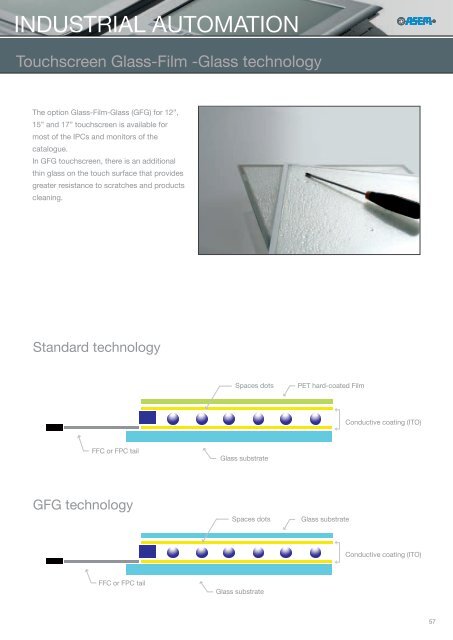 INDUSTRIAL AUTOMATION PRODUCT GUIDE 2012 - Asem