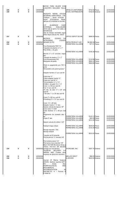 operaciones reportables 2do. trimestre 2009 - Transparencia - Cicese