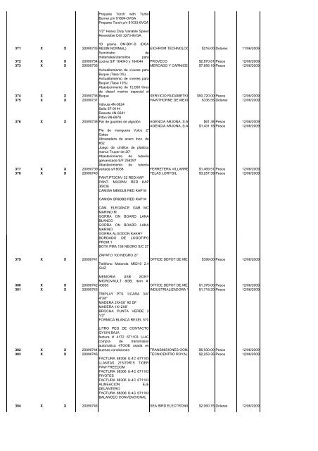 operaciones reportables 2do. trimestre 2009 - Transparencia - Cicese