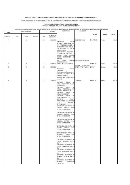 Operaciones reportables 2do Trimestre 2008 Adjidicaciones Directas.