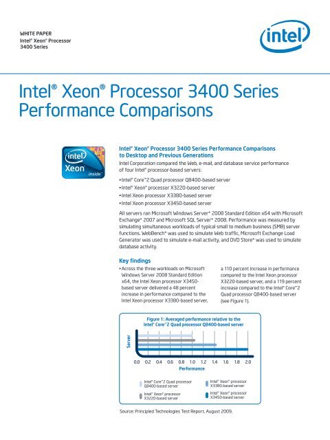 Processor Performance Chart