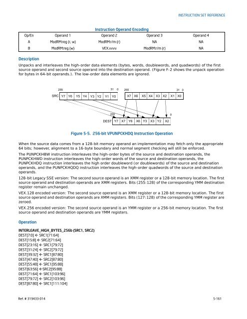 Intel® Architecture Instruction Set Extensions Programming Reference