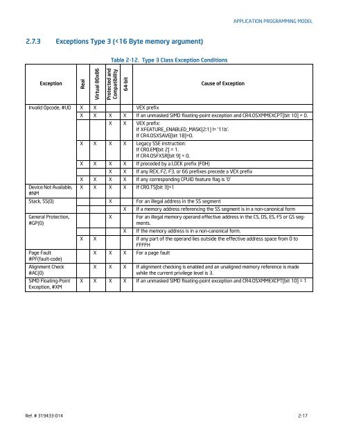 Intel® Architecture Instruction Set Extensions Programming Reference