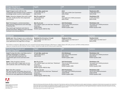 CS6 Hardware Recommendations - Adobe Blogs