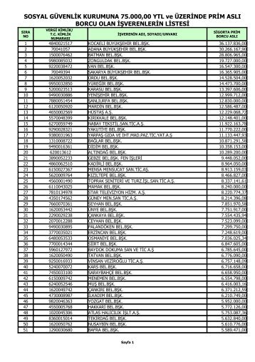 SOSYAL GÜVENLİK KURUMUNA 75.000,00 YTL ve ... - Zaman