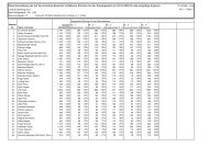 Zusammenstellung der auf die einzelnen Bewerberinnen und