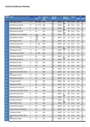 Desktop Grafikkarten Ranking - Arya Computer