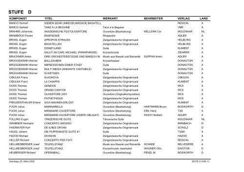 Selbstwahlliste-OOEBV-2005