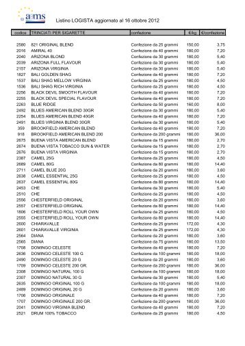 Listino LOGISTA aggiornato al 16 ottobre 2012 - Aams