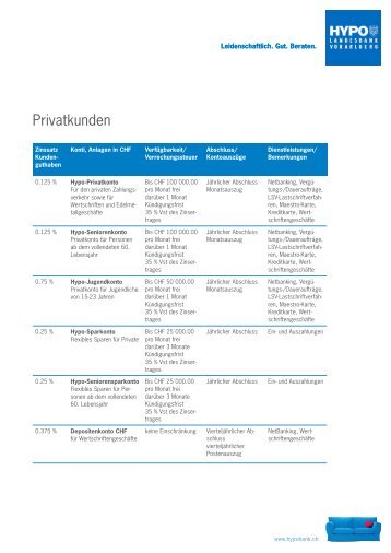 Kontoübersicht Privatkunden - Vorarlberger Landes