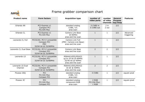 Pci Chart