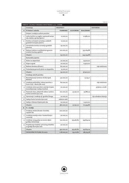 Godišnje financijsko izvješće 2007 - Komunalni servis Rovinj