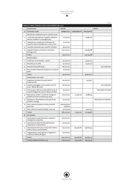 Godišnje financijsko izvješće 2007 - Komunalni servis Rovinj