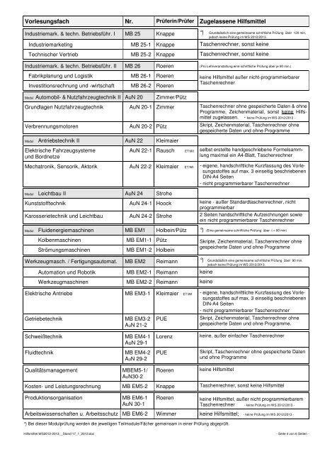 Hilfsmittelliste WS 2012/13