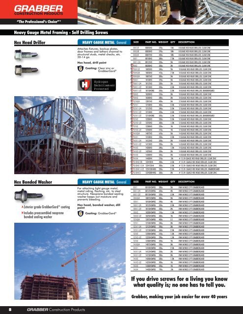 Fastener Solutions Center - Grabber Construction Products